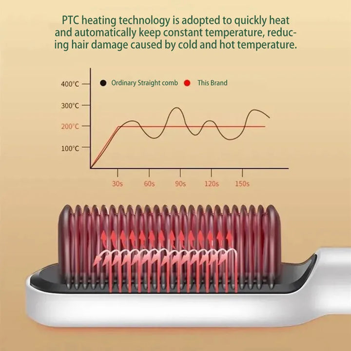Electric PTC heat straightening brush One Step Hair Dryer 3 In 1 Ceramic Flat Iron Women Hair Straightener comb And Curling